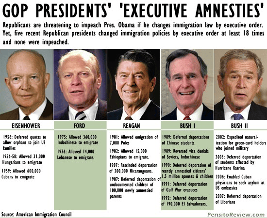 Infographic titled 'GOP Presidents' Executive Amnesties' featuring images of five Republican presidents with notable immigration policies from Eisenhower to Bush II.